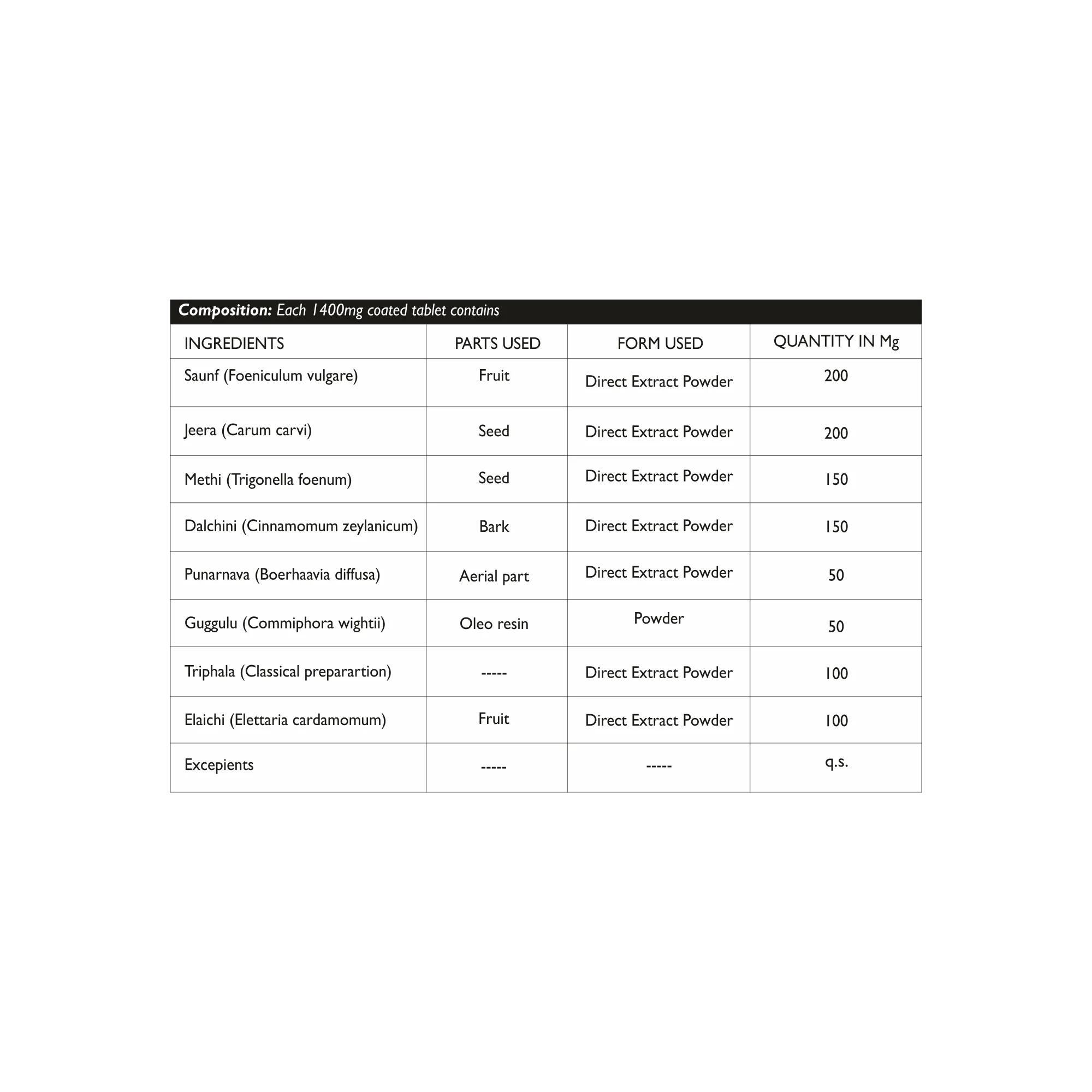 MEDHANTAK VATI 60 TABS: Trim Balance